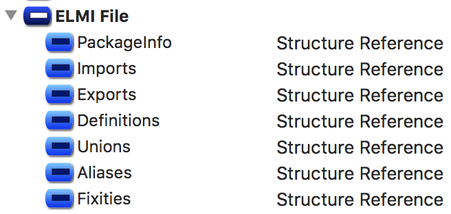 Root ELMI File structure.