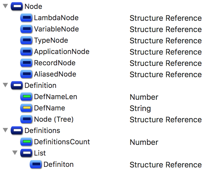 Type Definitions and Nodes kinds.