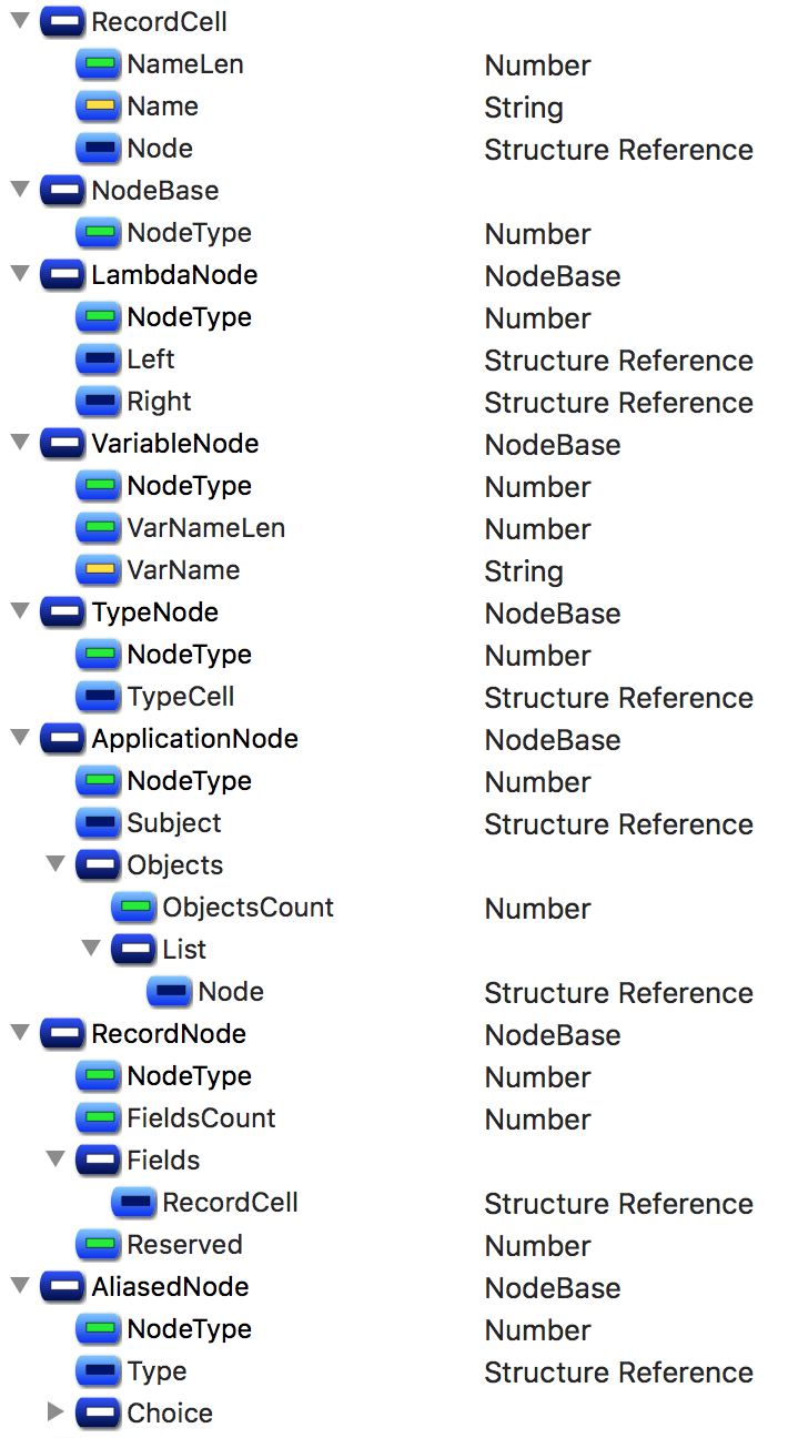 All the Node kinds expanded (except Aliases).