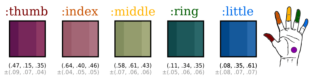 Color values