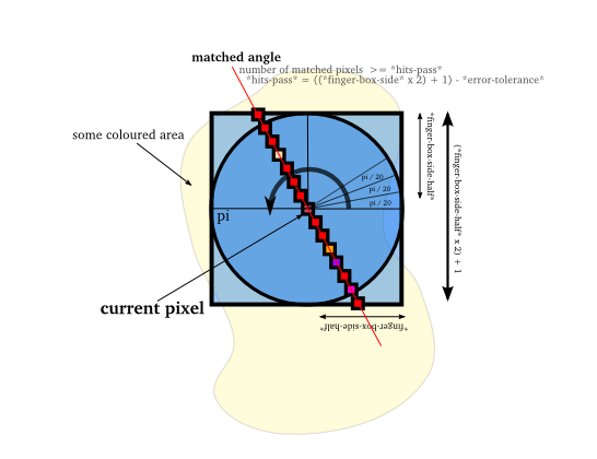 Angles detection algorythm