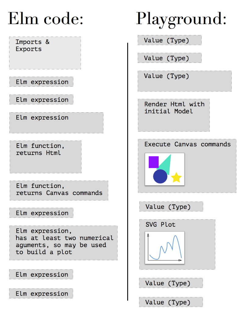 Elm Playground Mockup