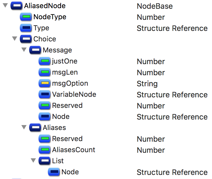 Aliased Node structure.