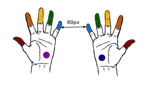 Distance between fingers