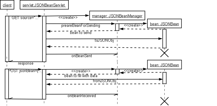 JSON Action Diagram