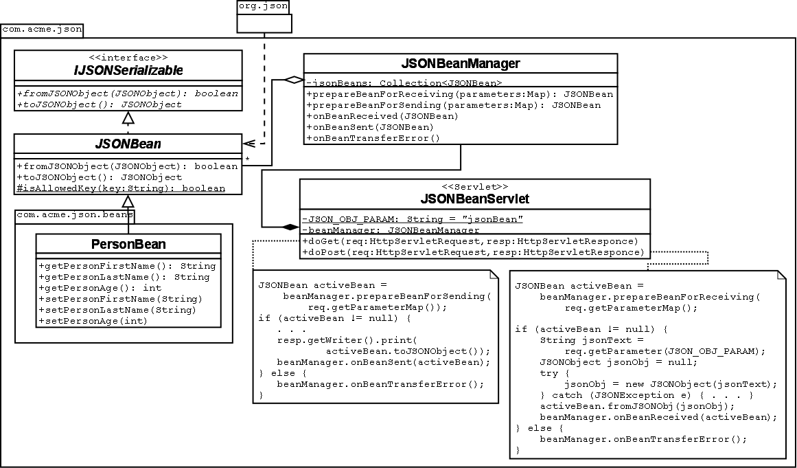 JSON Classes Structure